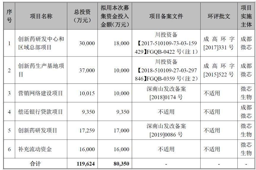 微芯生物 高研发投入下的创新光环与产品单一品控风险思考