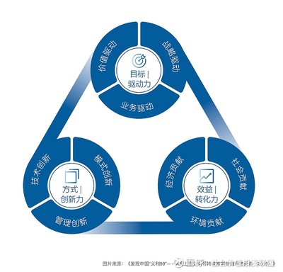 国内首个可持续发展主题ETF产品发行，开启新商业文明时代