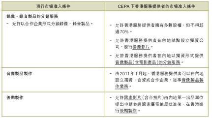 贸发网解读CEPA 2010开放措施 香港商机新契机